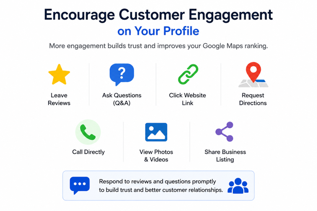 encourage customer engagement on google profile.